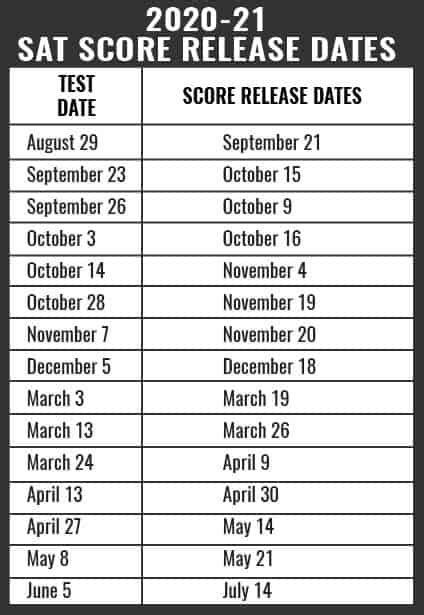 sat scores release dates